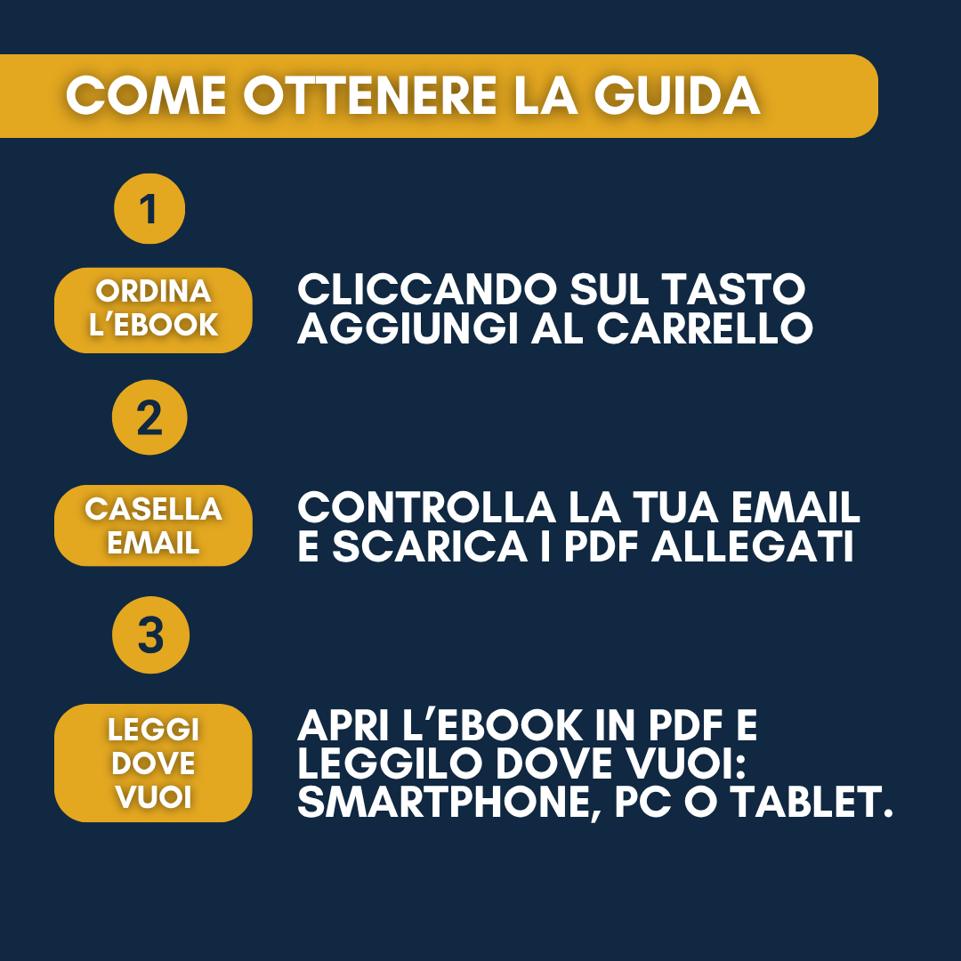 CHAT GPT PER INSEGNANTI - LA GUIDA PRATICA PER CREARE LEZIONI, VERIFICHE E MATERIALI DIDATTICI IN SOLI 10 MINUTI (+3 BONUS ESCLUSIVI GRATIS 🎁)